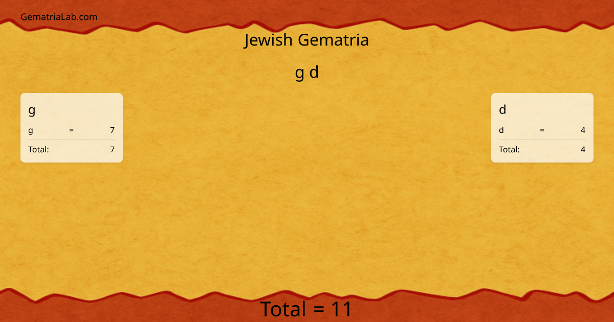 g d in jewish Gematria
